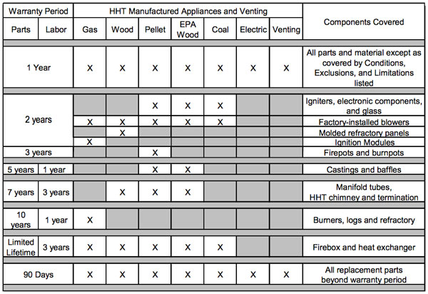 Monessen basic warranty